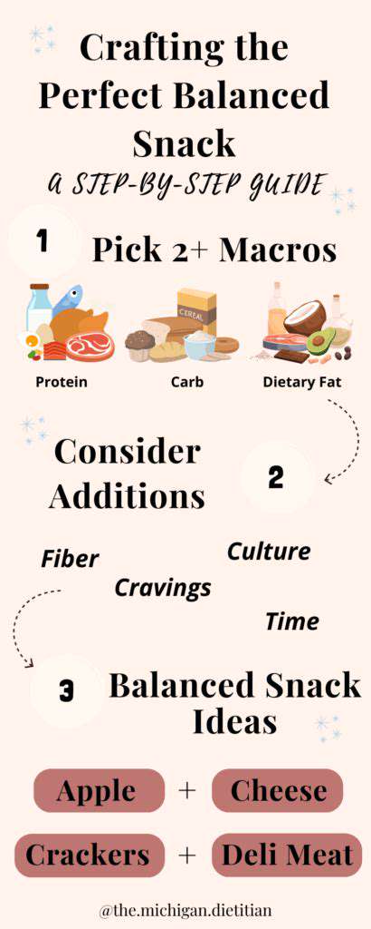 Smart Snacking for Optimal Health