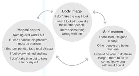 ChallengingNegativeBodyImageandSelf-Esteem
