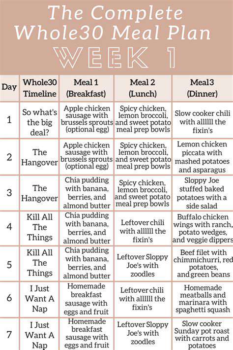 CraftingYourWhole30MealPlan:APracticalGuide