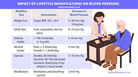TCM for High Blood Pressure: Natural Management