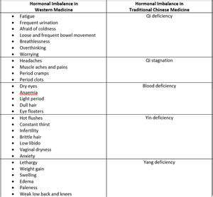 TCM for PMS Symptoms: Balancing Your Cycle