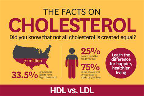 TheDifferentTypesofCholesterol:Goodvs.Bad