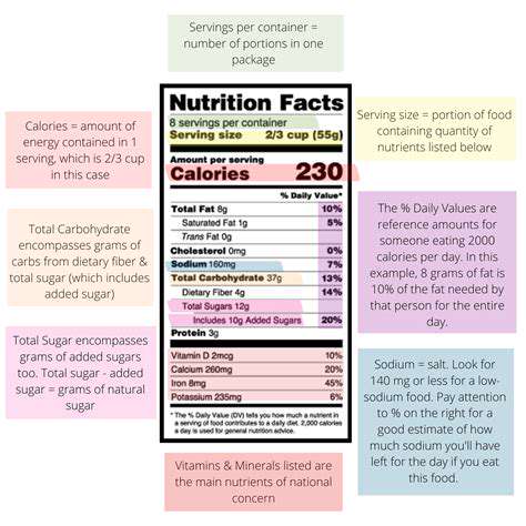 Decoding Nutrient Labels: What to Look For