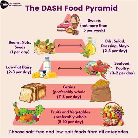 TheDASHDietFoodPyramid:FocusonFruits,Veggies,andWholeGrains
