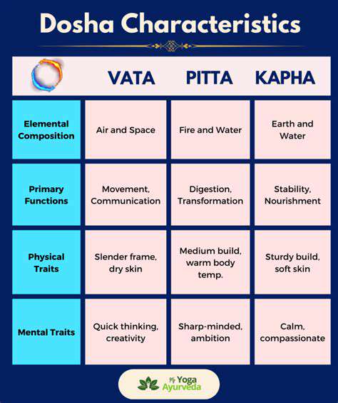 IdentifyingYourDosha:Vata,Pitta,andKapha